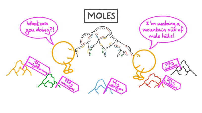 Identifying Mole Problems
